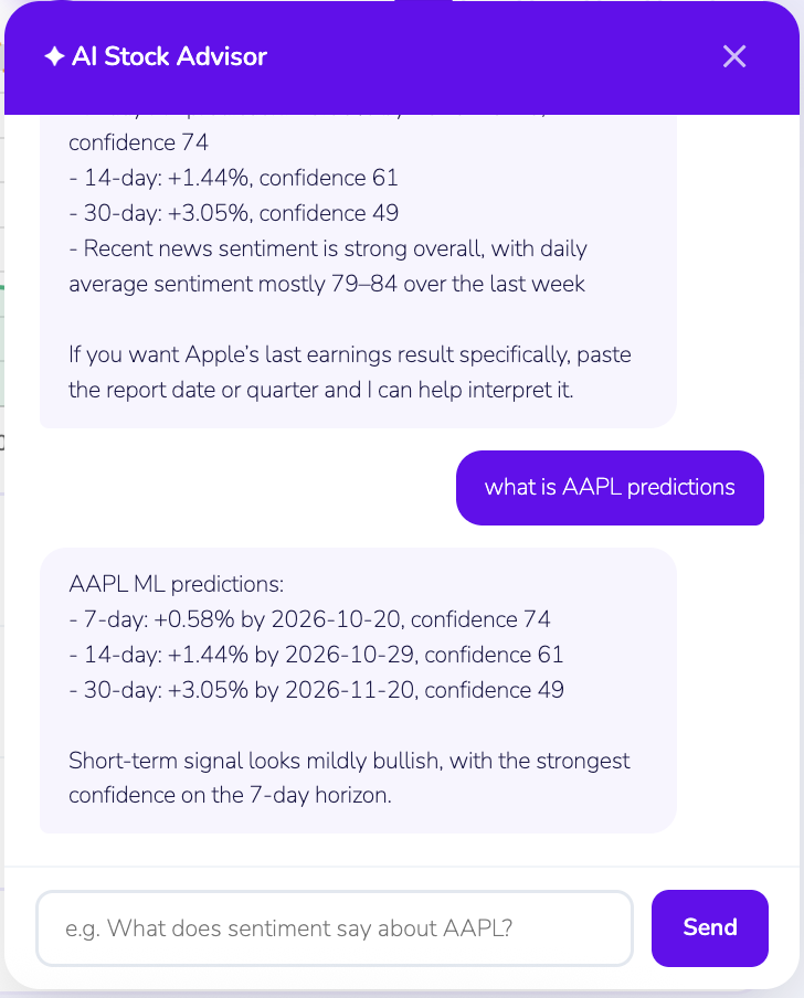 AI Stock Advisor