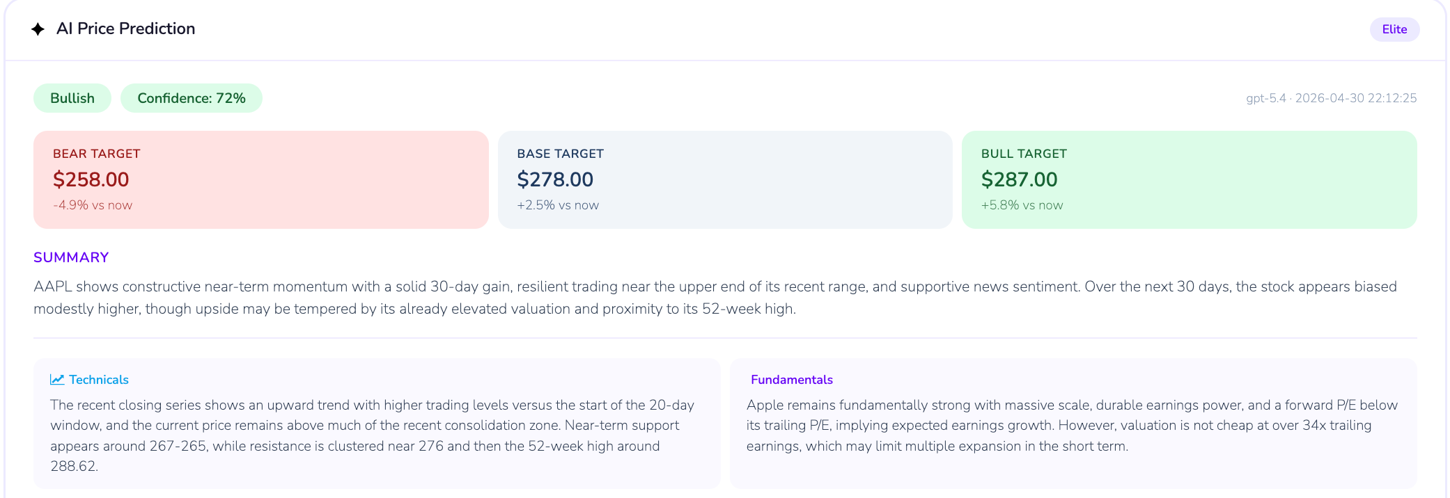 AI Price Predictions screenshot