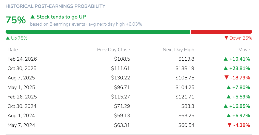 Earnings Probability screenshot