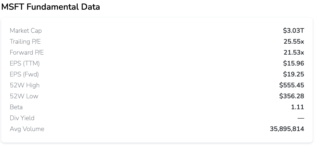 Advanced Financials screenshot