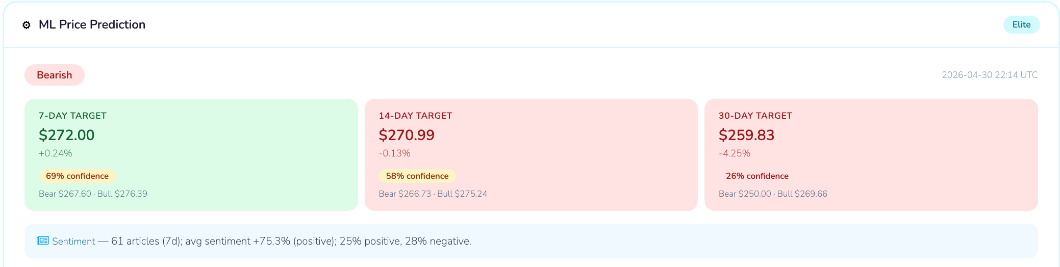ML Price Predictions screenshot