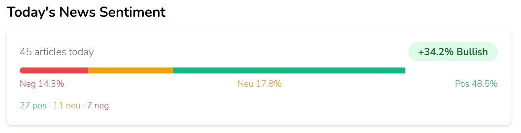 Sentiment Analysis screenshot